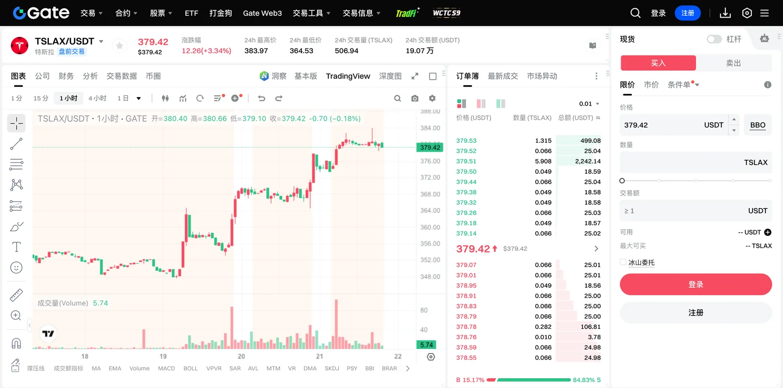 Gate 現貨 TSLAX/USDT 交易頁面截圖