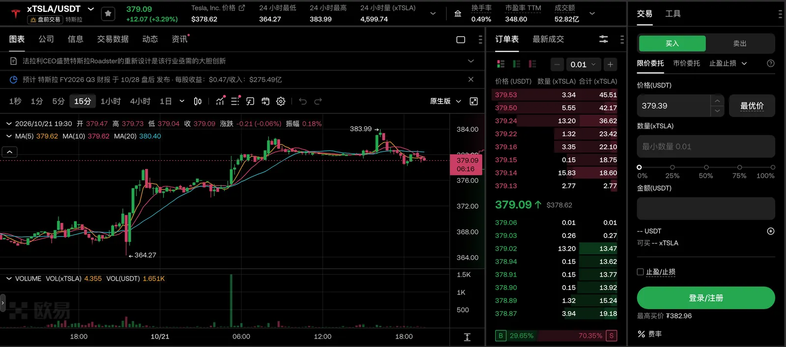 欧易 xTSLA/USDT 现货交易页截图，包含 K 线图、订单表和下单面板